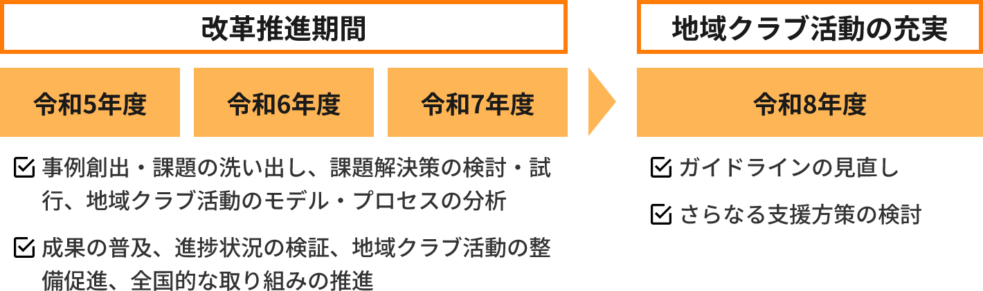 方向性図