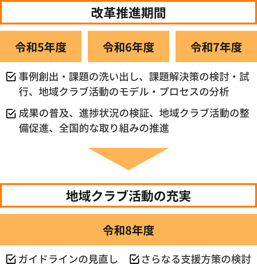 方向性図